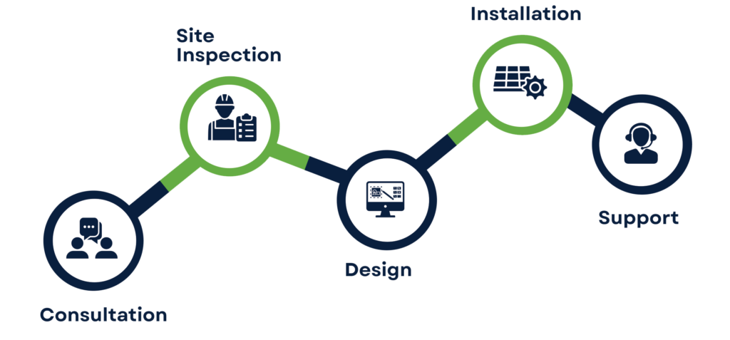 about wak solar 090936 4